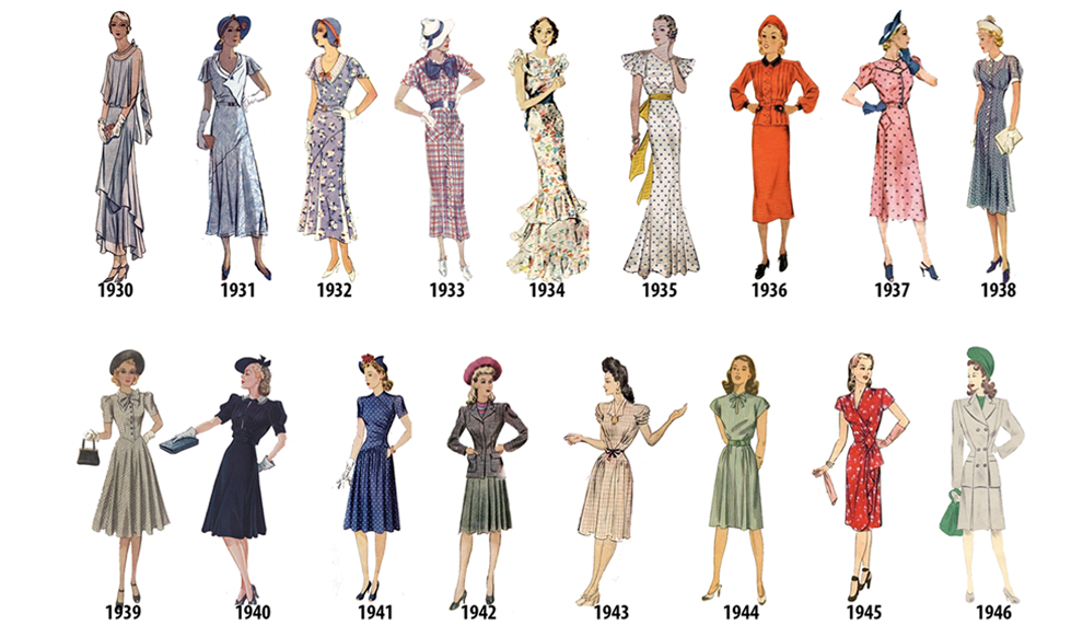 The Evolution of Fashion Over Time