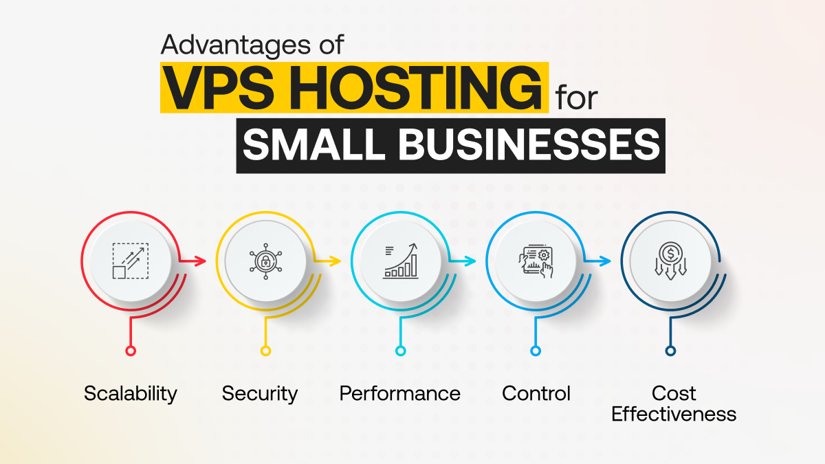 Benefits of VPS Hosting for Small Businesses